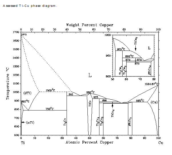 CuTi_phase
