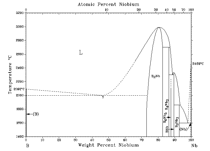 Niobium Diboride (NbB2) 