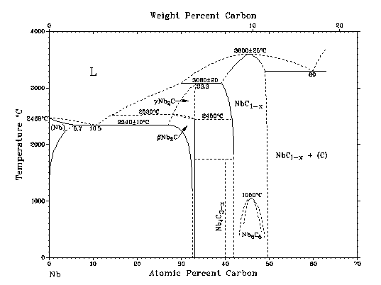 Niobium Carbide - NbC
