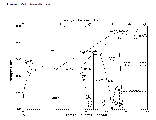 Vadadium Carbide - VC 